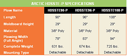 hdsste specs