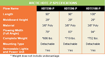 hdxl specs