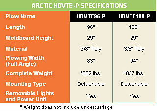 hdvte specs