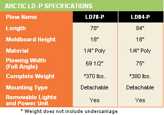 ld specs