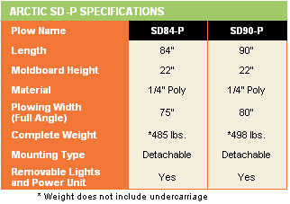 sd specs