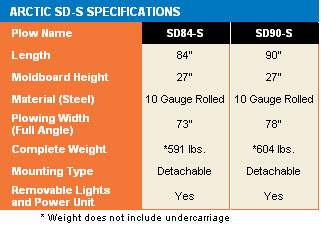 sd specs