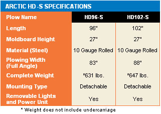 hd specs