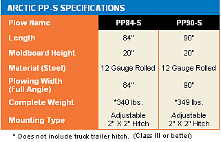 pp specs