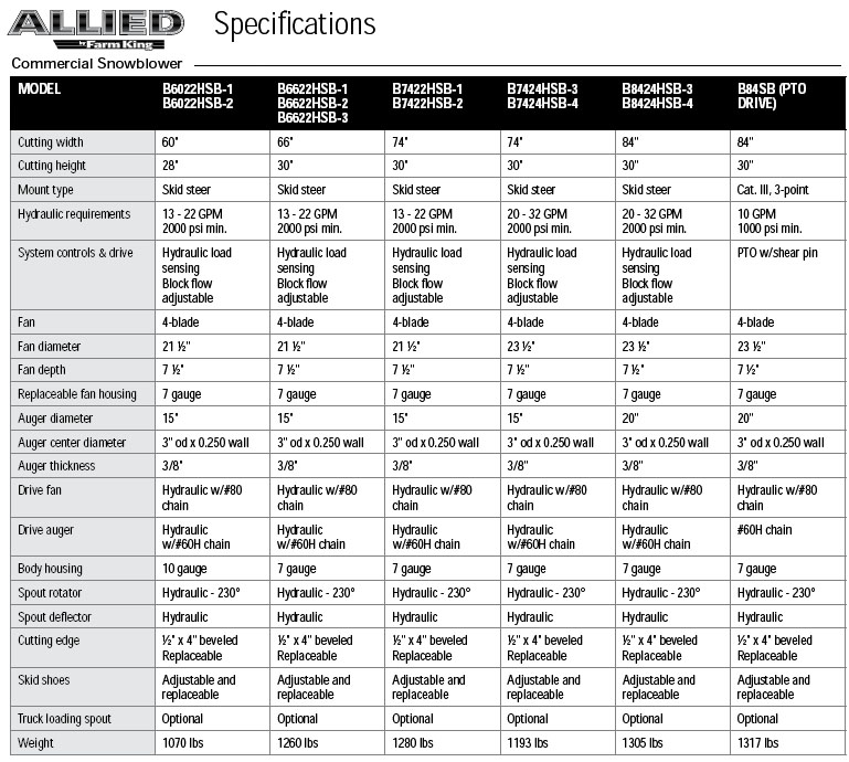 allied commercial specs