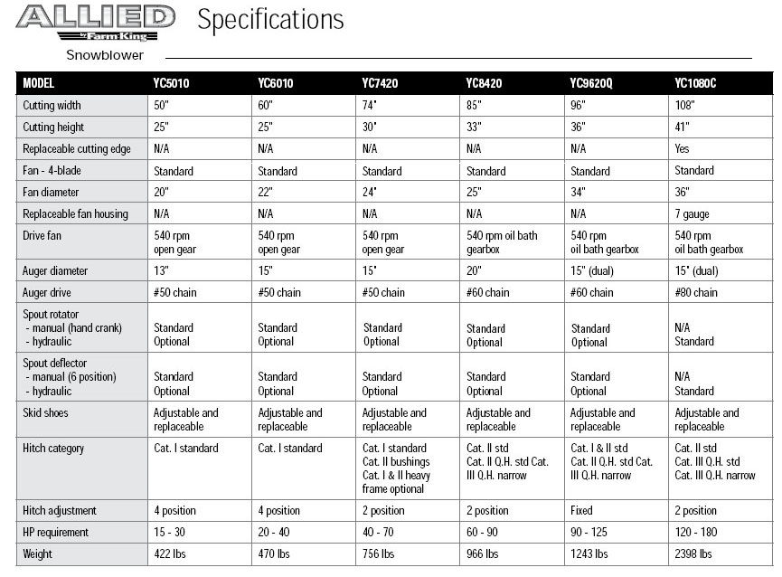 buhler allied snowblower specs