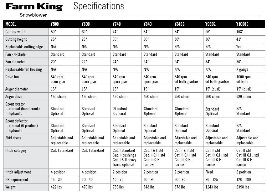 buhler farm king specs